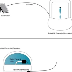 Sunnydaze Decor Sunnydaze 27"H Solar-Powered Polystone Florence Outdoor Wall-Mount Water Fountain -Quality Garden Outdoor Store GUEST 898cd385 59fd 4e0f 938f 8d329a1863cb